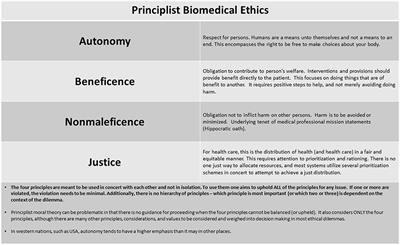 Principlism and Personalism. Comparing Two Ethical Models Applied Clinically in Neonates Undergoing Extracorporeal Membrane Oxygenation Support